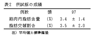 表2　供試豚の成績