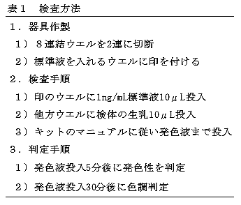 表１　検査方法