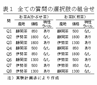 陦ｨ・・蜈ｨ縺ｦ縺ｮ雉ｪ蝠上・驕ｸ謚櫁い縺ｮ邨・粋縺・ width=