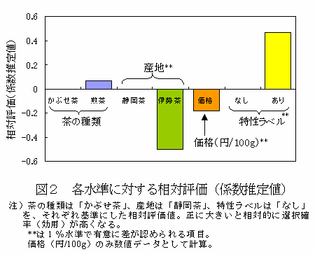 蝗ｳ・偵蜷・ｰｴ貅悶↓蟇ｾ縺吶ｋ逶ｸ蟇ｾ隧穂ｾ｡・井ｿよ焚謗ｨ螳壼､・・ width=