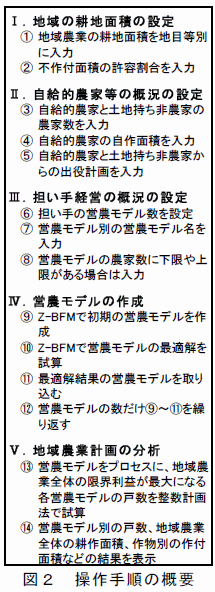 蝗ｳ・偵謫堺ｽ懈焔鬆・・讎りｦ・></td>
        </tr>
        <tr>
          <td rowspan=