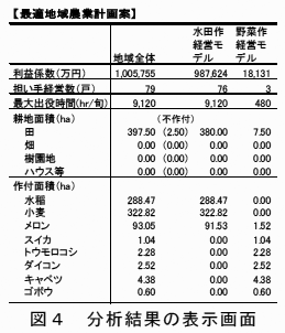 蝗ｳ・斐蛻・梵邨先棡縺ｮ陦ｨ遉ｺ逕ｻ髱｢