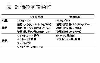 陦ｨ 隧穂ｾ｡縺ｮ蜑肴署譚｡莉ｶ