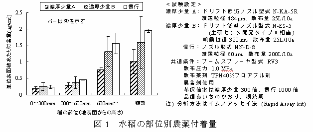 蝗ｳ1縲豌ｴ遞ｲ縺ｮ驛ｨ菴榊挨霎ｲ阮ｬ莉倡捩驥・ width=