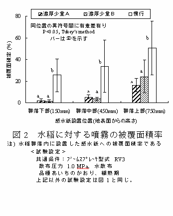 蝗ｳ2縲豌ｴ遞ｲ縺ｫ蟇ｾ縺吶ｋ蝎ｴ髴ｧ縺ｮ陲ｫ隕・擇遨咲紫