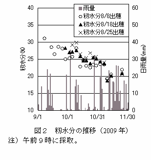 蝗ｳ・偵邀ｾ豌ｴ蛻・・謗ｨ遘ｻ・・009蟷ｴ・・ width=