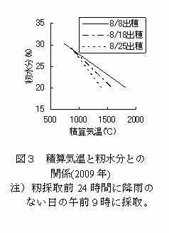 蝗ｳ・薙遨咲ｮ玲ｰ玲ｸｩ縺ｨ邀ｾ豌ｴ蛻・→縺ｮ髢｢菫・2009蟷ｴ)