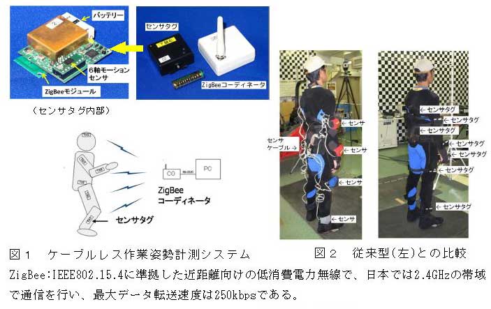 蝗ｳ・代繧ｱ繝ｼ繝悶Ν繝ｬ繧ｹ菴懈･ｭ蟋ｿ蜍｢險域ｸｬ繧ｷ繧ｹ繝・Β  蝗ｳ・偵蠕捺擂蝙・蟾ｦ)縺ｨ縺ｮ豈碑ｼ・ width=