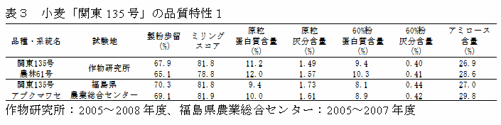 表３　小麦「関東135号」の品質特性１