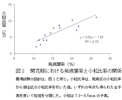 蝗ｳ・偵髢玖干譛溘↓縺翫￠繧狗匱逞・痩邇・→蟆冗ｲ呈ｯ皮紫縺ｮ髢｢菫ゅ