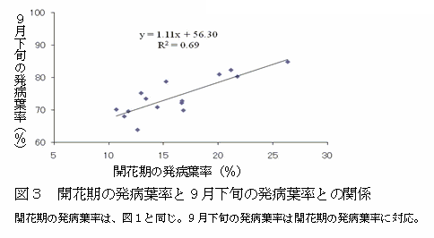 蝗ｳ・薙髢玖干譛溘・逋ｺ逞・痩邇・→・呎怦荳区流縺ｮ逋ｺ逞・痩邇・→縺ｮ髢｢菫・ width=