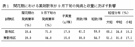 陦ｨ・代髢玖干譛溘↓縺翫￠繧玖脈蜑､謨｣蟶・′9譛井ｸ区流縺ｮ逋ｺ逞・→蜿朱㍼縺ｫ蜿翫⊂縺吝ｽｱ髻ｿ
