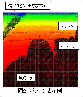図2