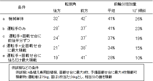 表