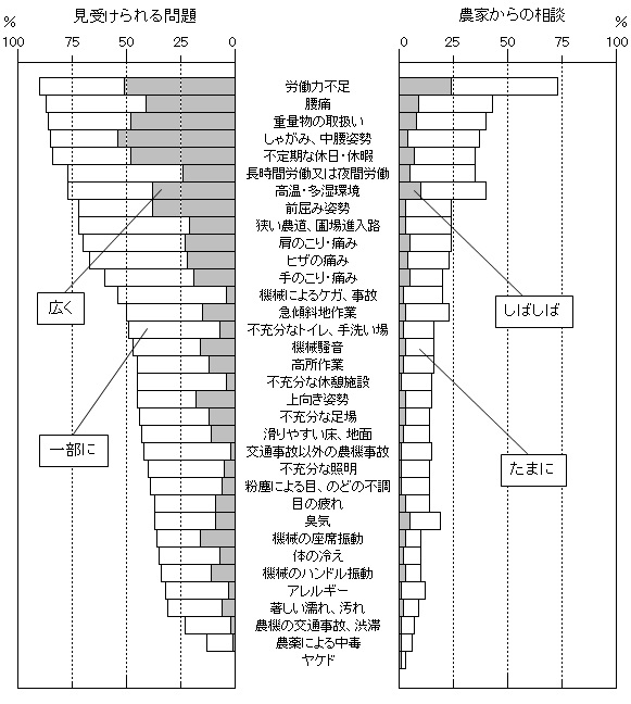 図