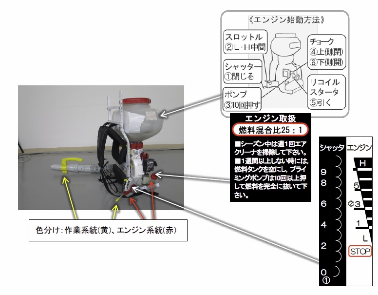 図２　改良モデル