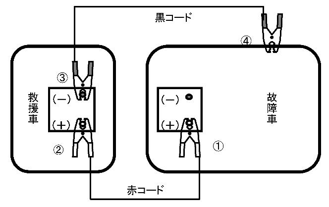 バッテリー２