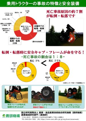 乗用トラクター４