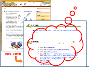 各ページの関連情報