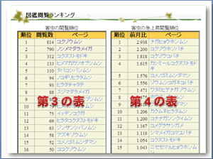 害虫の閲覧順位、害虫の急上昇順位