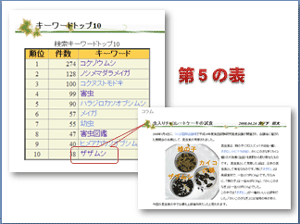 キーワードランキング