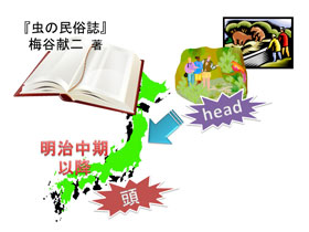 「頭」とはいつ頃から