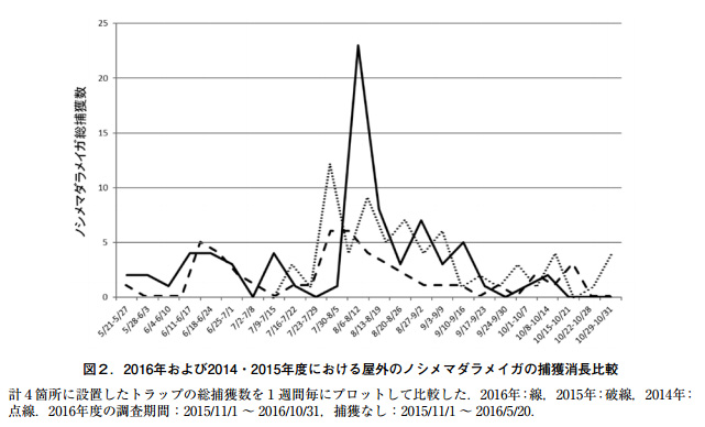 農研機構研究報告食品研究部門、(1),65-71 より