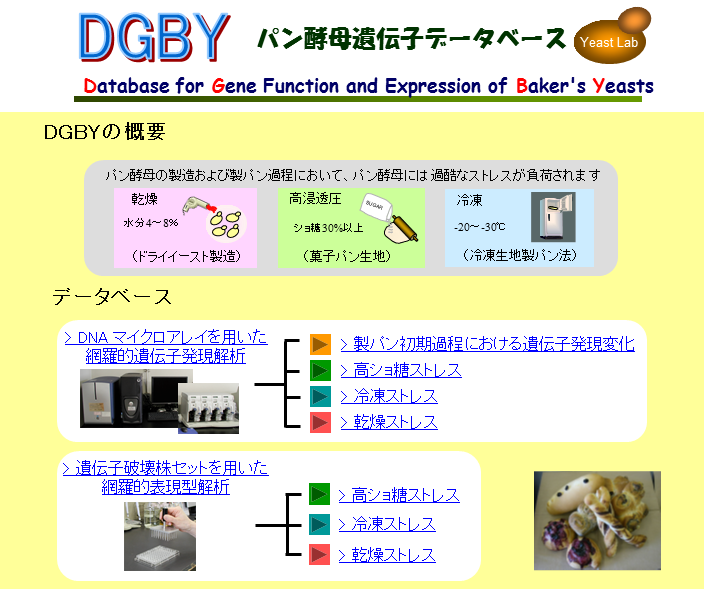 パン酵母遺伝子データベーストップメニュー