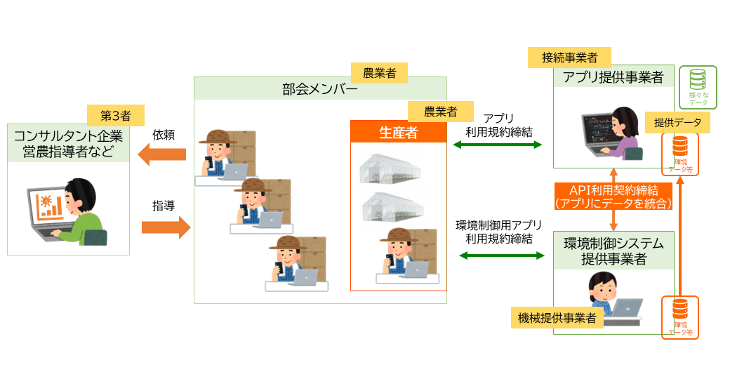 ユースケースの模式図