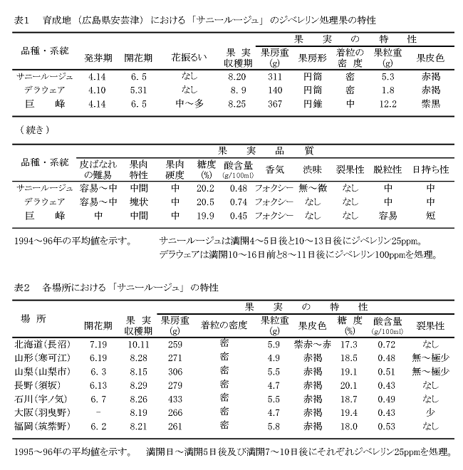 サニールージュ_特性