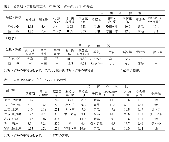 ダークリッジ_特性