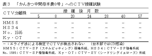 かんきつ中間簿本能8号へのCTV接種試験