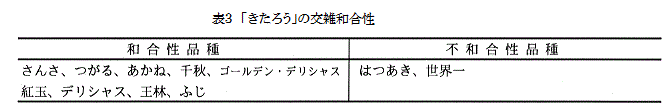 表3  「きたろう」の交雑和合性