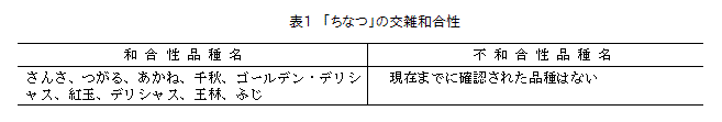 表1.盛岡49号の交雑和合性