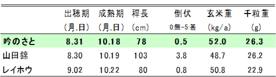 吟のさと