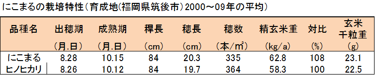 にこまる