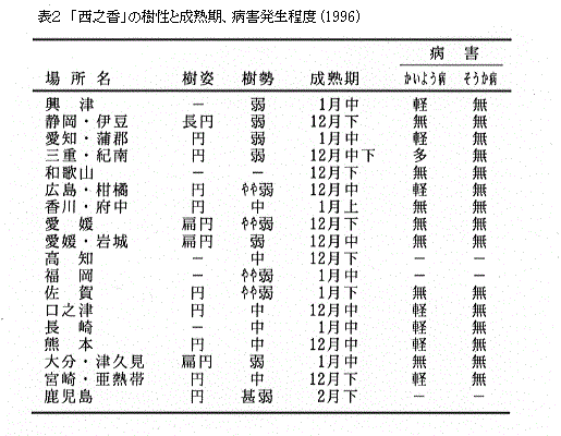 表2 「西之香」の樹性と成熟期、病害発生程度