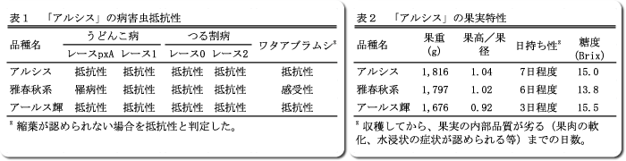 表1 「アルシス」の病害虫抵抗性・表2 「アルシス」の果実特性