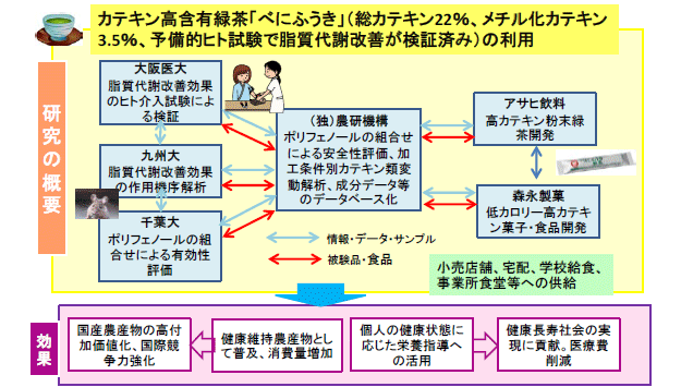 A11図