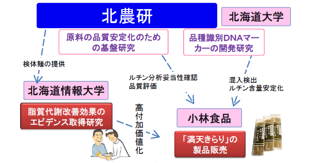 A4図