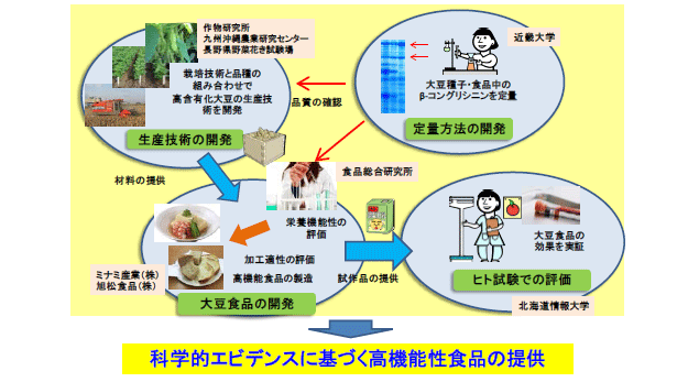 A6図