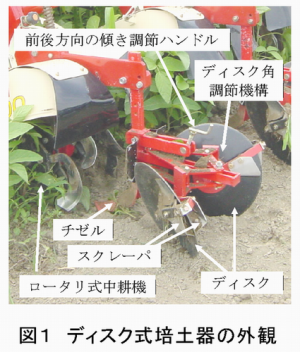 図1 ディスク式培土器の外観