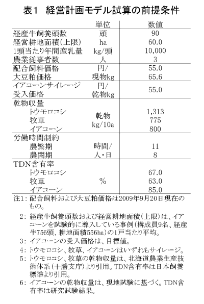 表1 経営計画モデル試算の前提条件