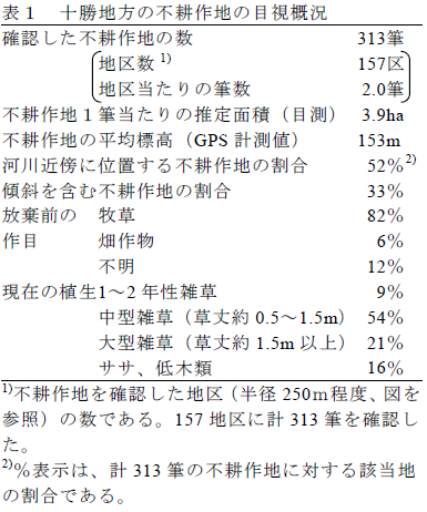 表1 十勝地方の不耕作地の目視概況