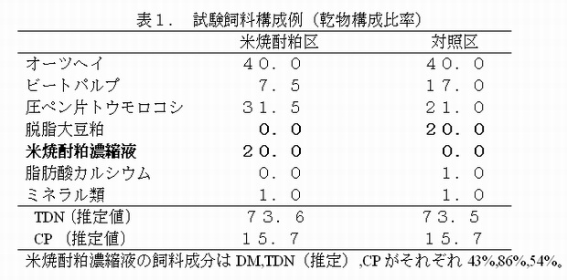 表1 試験飼料構成例(乾物構成比率)