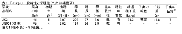 表1 「 JK2 」の一般特性と採種性