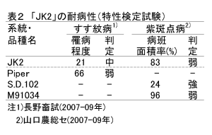 表2 「 JK2 」の耐病性