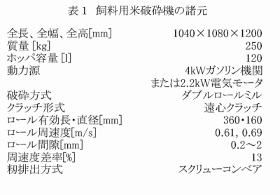 表1 飼料用米破砕機の諸元