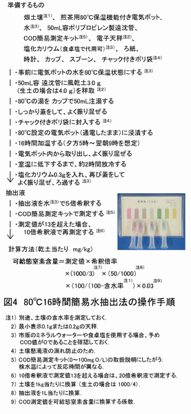 図4 80℃16時間簡易水抽出法の操作手順