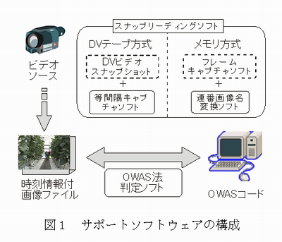 図1 サポートソフトウェアの構成